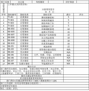 5.20 辦公室績(jī)效考核表