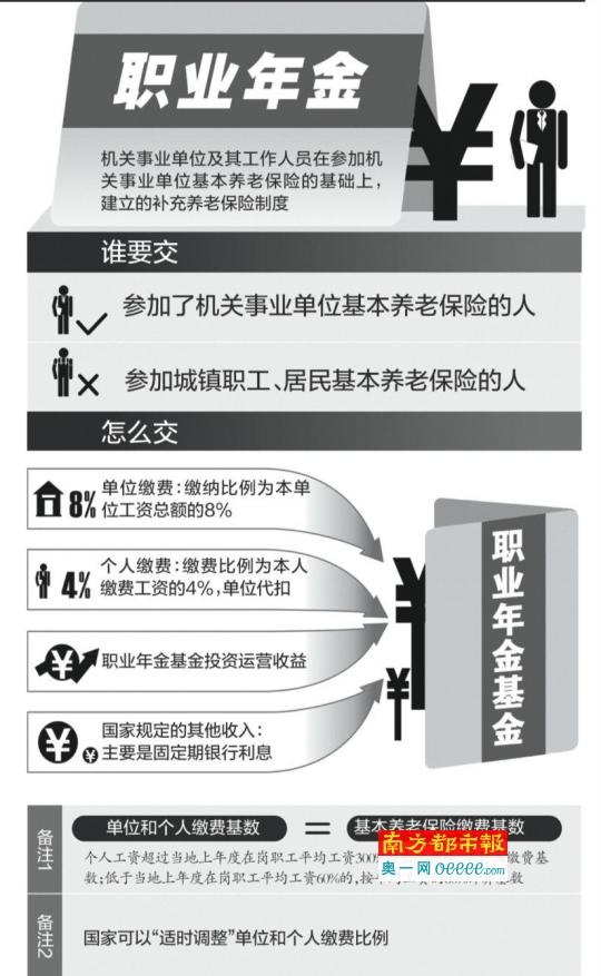 公務(wù)員職業(yè)年金未全做實個人賬戶 錢多少未知